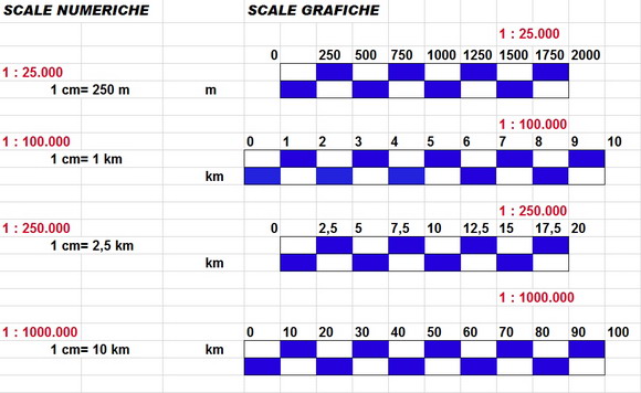 Esempio di scale geografiche